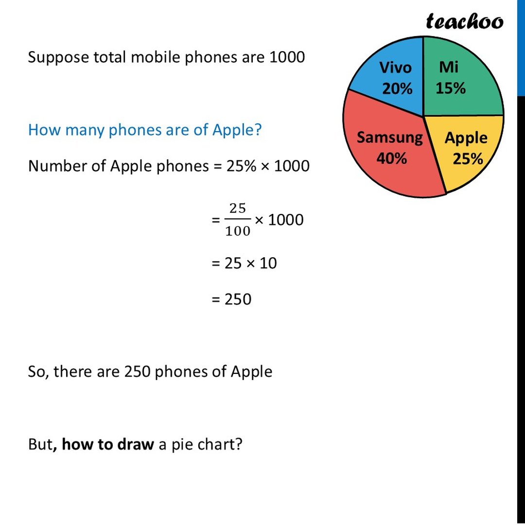 Pie Chart - Explanation with Examples [Class 8 Ganita Prakash II]