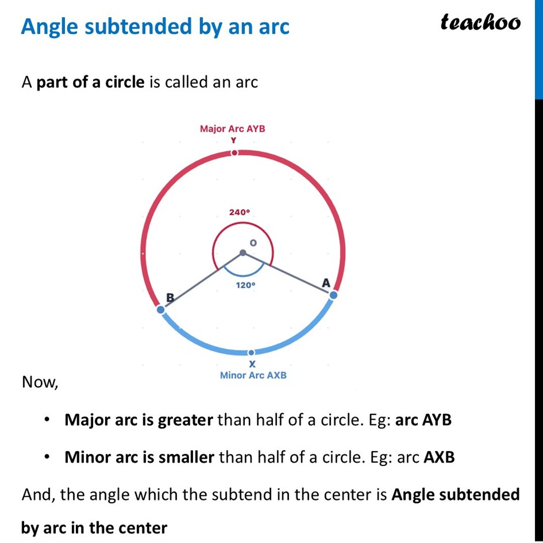 Angle subtended by an arc - Explanation + Video [Teachoo Maths]