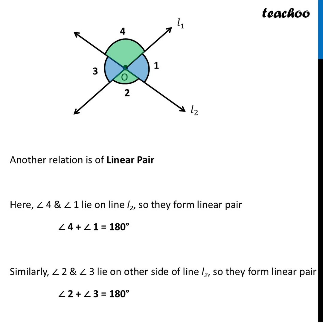 Angles formed by intersecting lines - with Examples & Summary