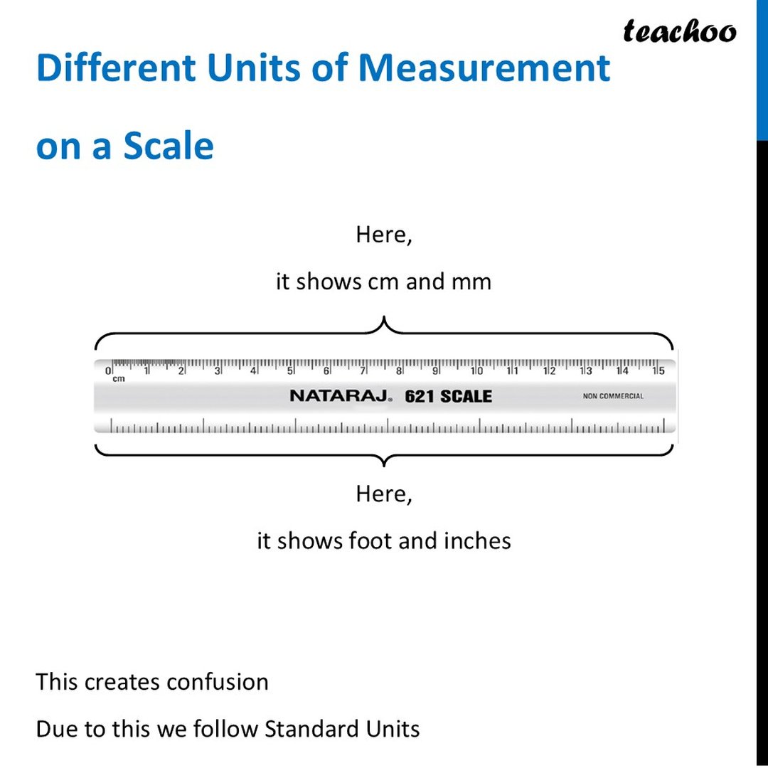 [Class 6 Curiosity] What is Length? - Measurement of Length and Motion