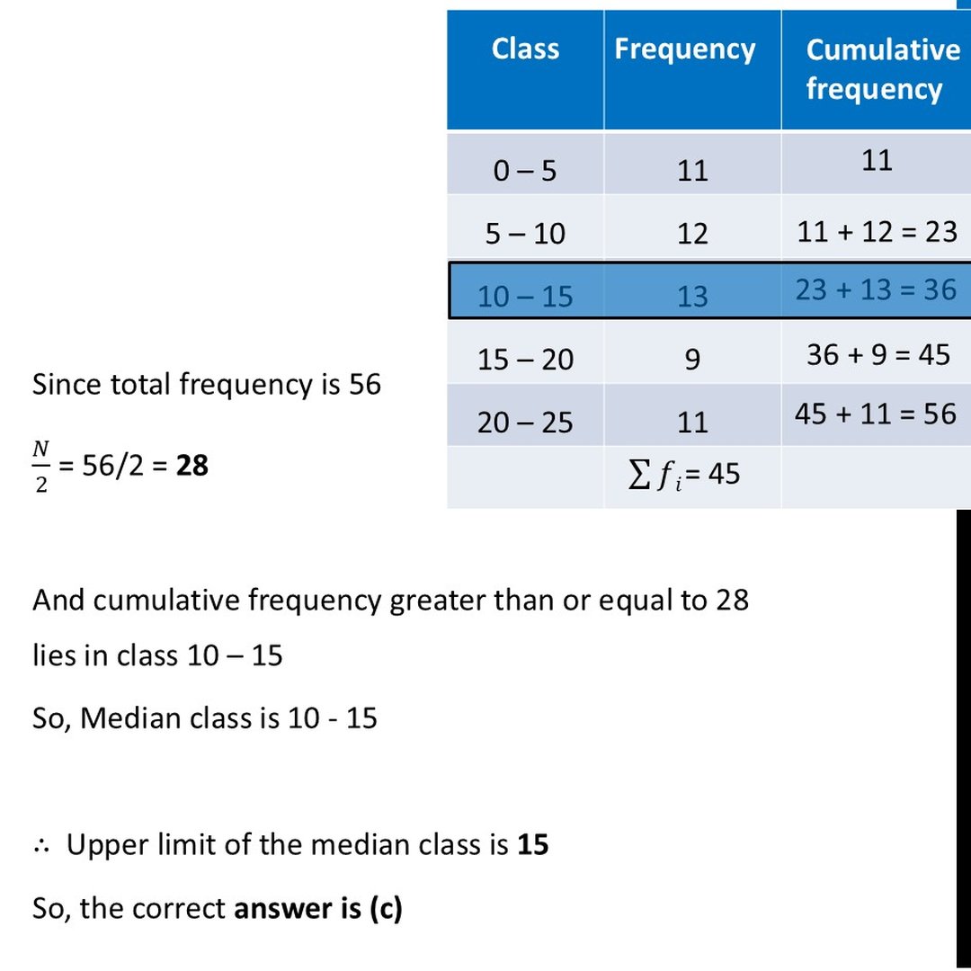 [Class 10] The upper limit of median class is (A) 10 (B) 13