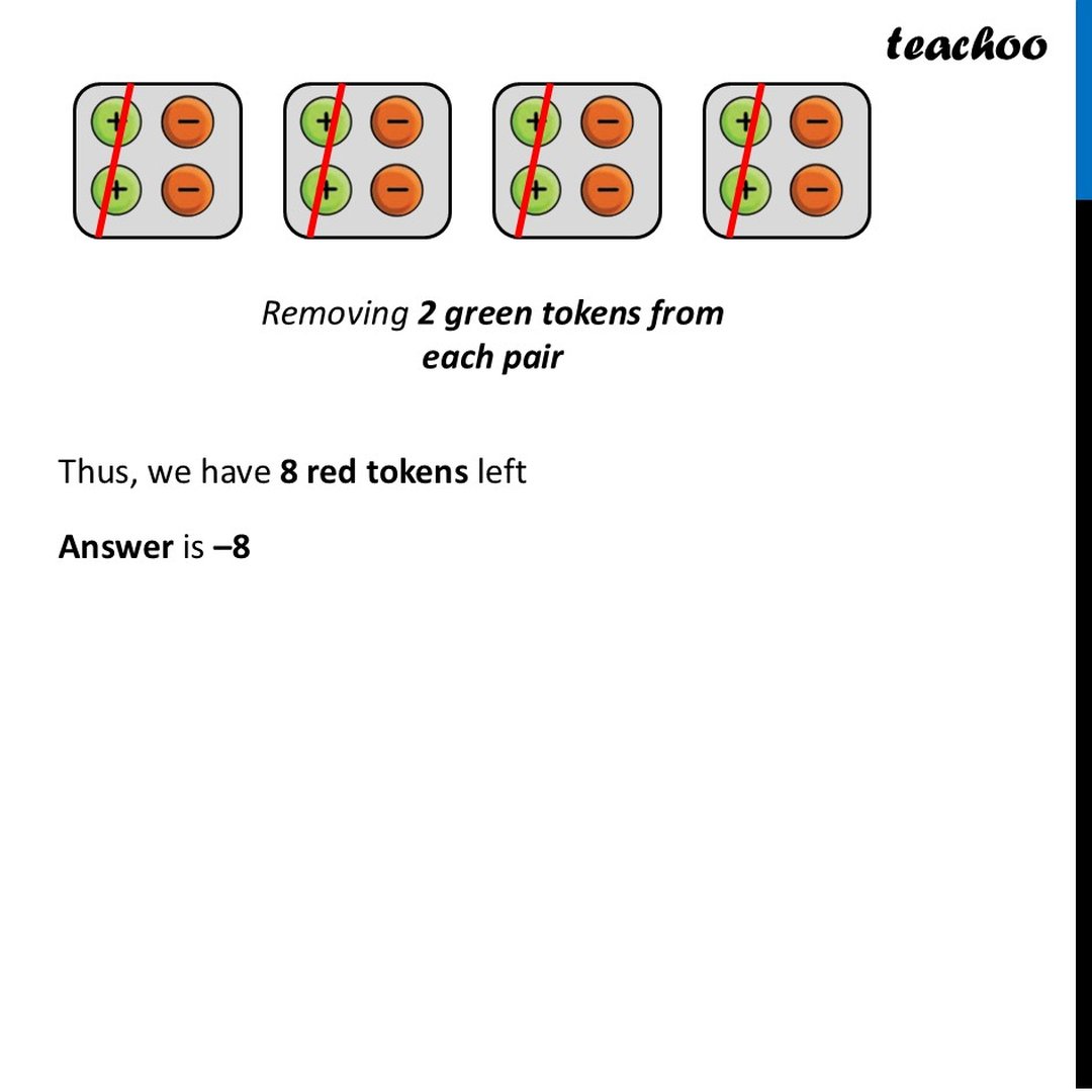 Multiplication of Integers (using Tokens) - with Examples [Class 7]