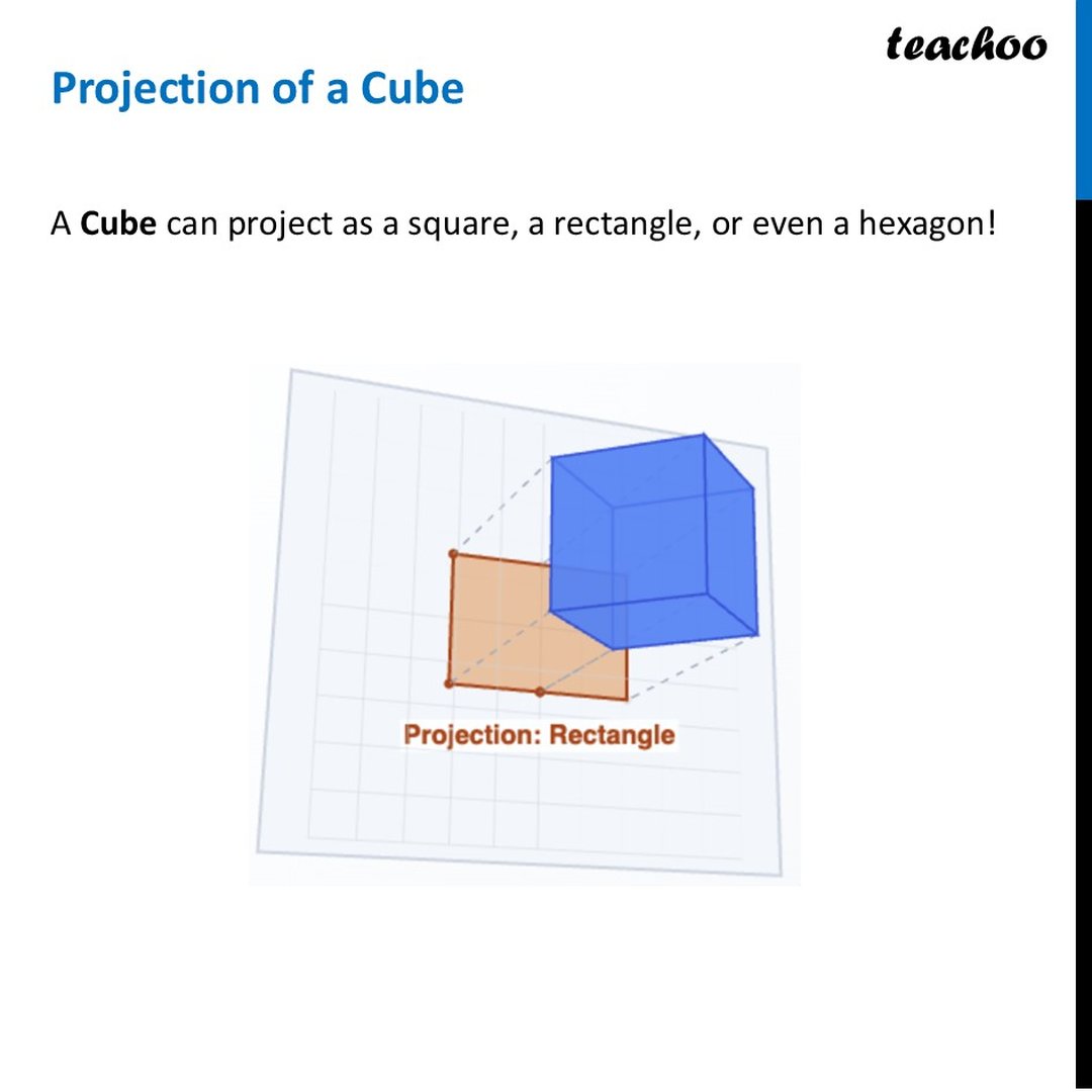 Projection of a Cube - with Different Angles [Teachoo Class 8]