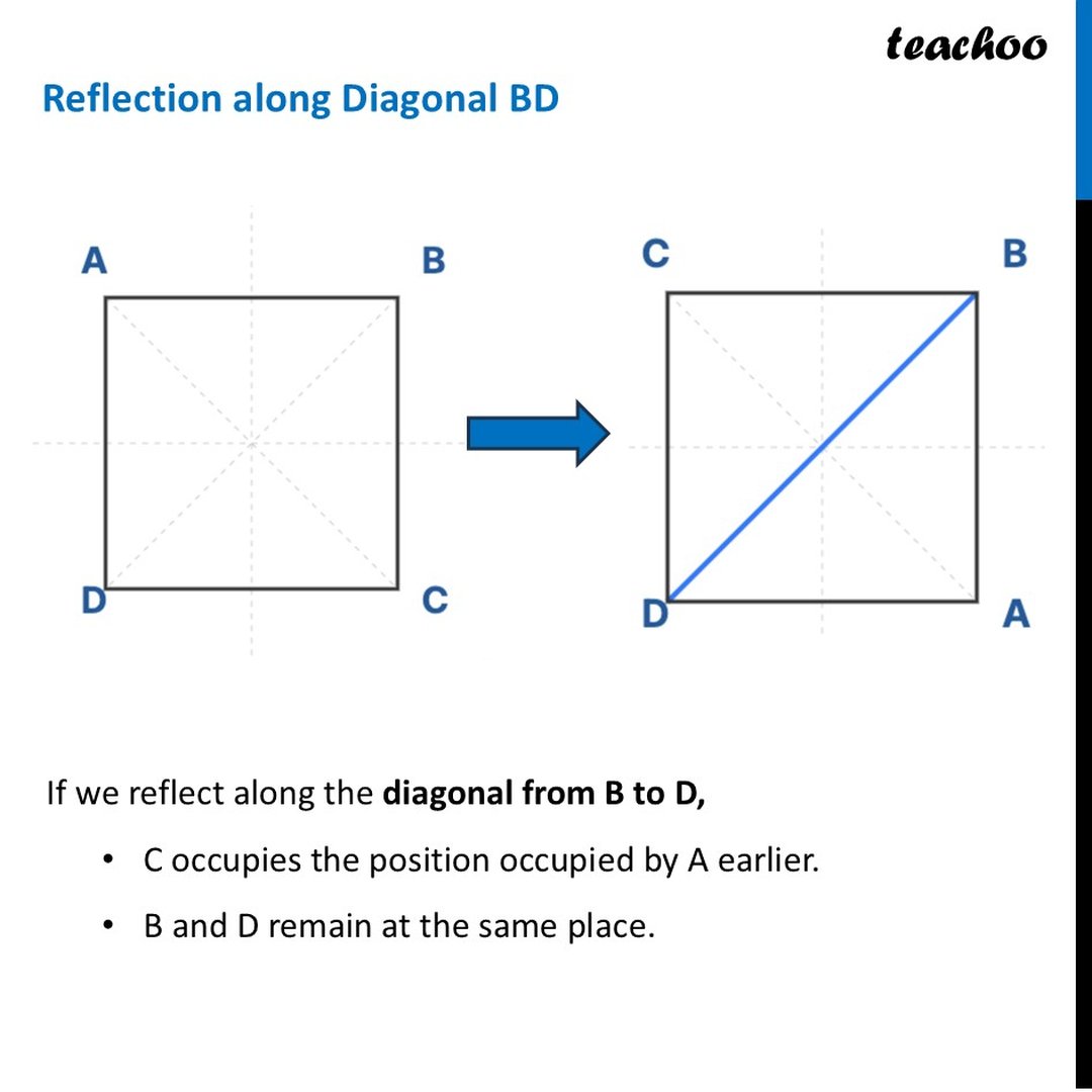Reflection Symmetry of Square ABCD - Step-by-Step explanation