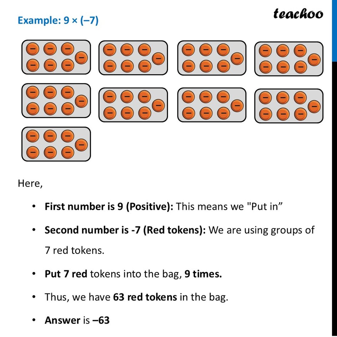 Multiplication of Integers (using Tokens) - with Examples [Class 7]