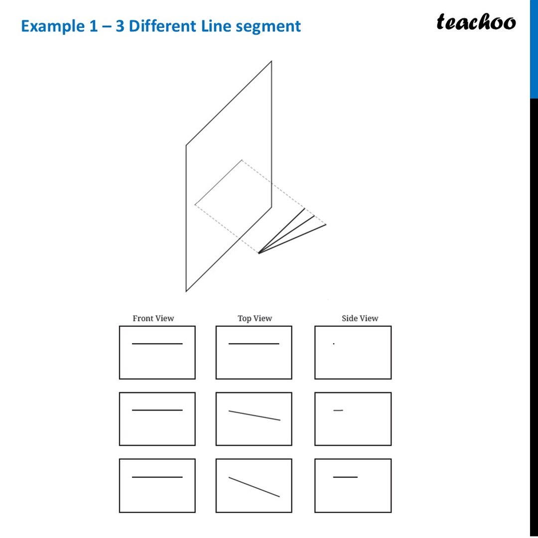 Top view, Front View, Side view - Why is it needed? [with Example]