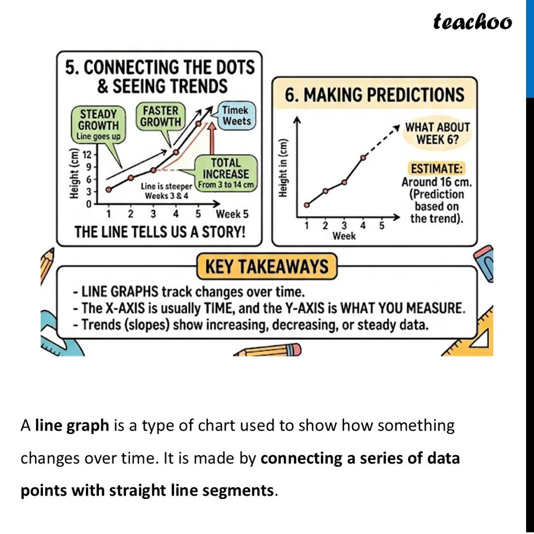 Graphing Key Examples Line Graph - Key Features, Examples (and Worksheets) - Teachoo