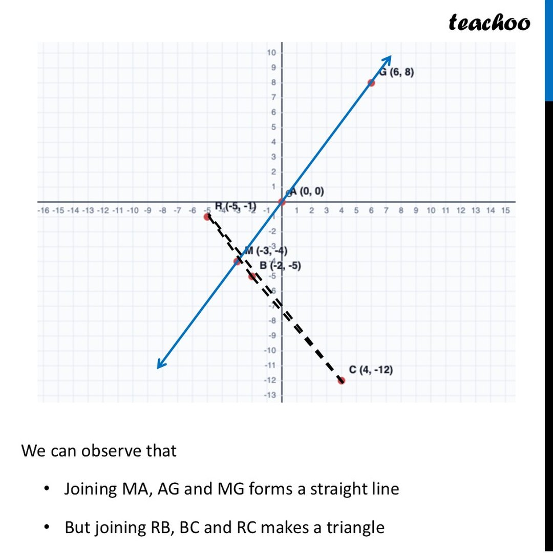 Point R Math Use your method (from Problem 6) to check if the points R (– 5, – 1)