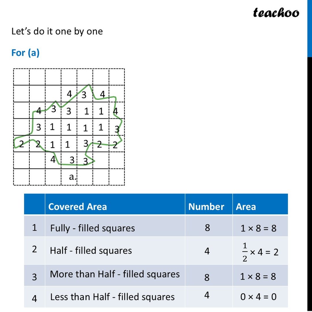 [Maths] Estimating Area - Formula, Examples [Ganita Prakash Class 6]