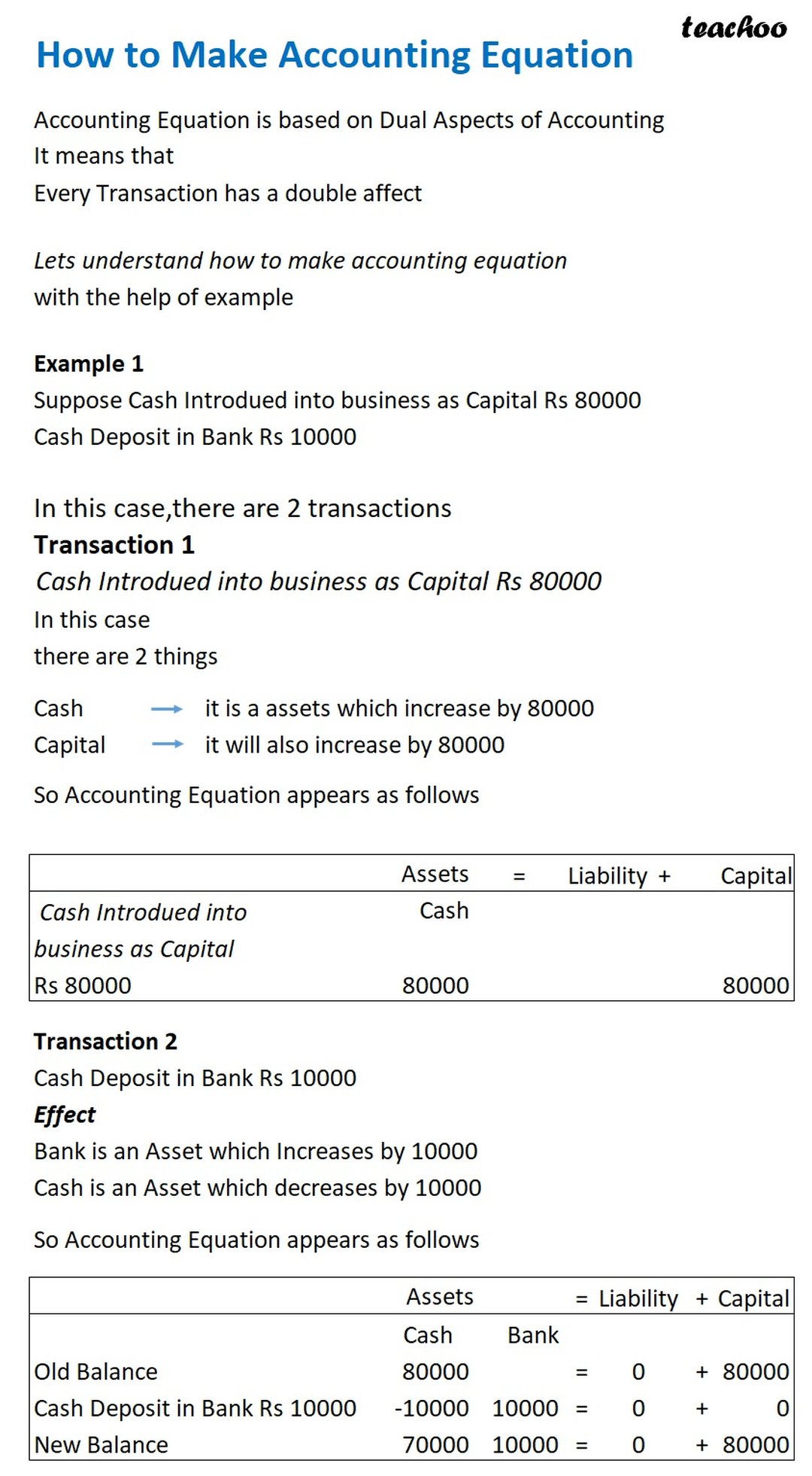 [Accounting Equation] How to Make an Accounting Equation? - Class 11