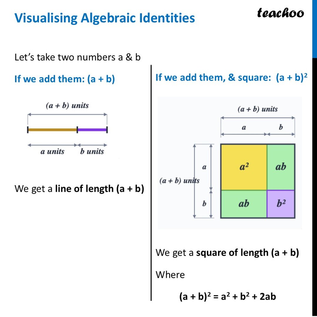 Visualising Algebraic Identities + Examples [Class 9 Ganita Manjari]