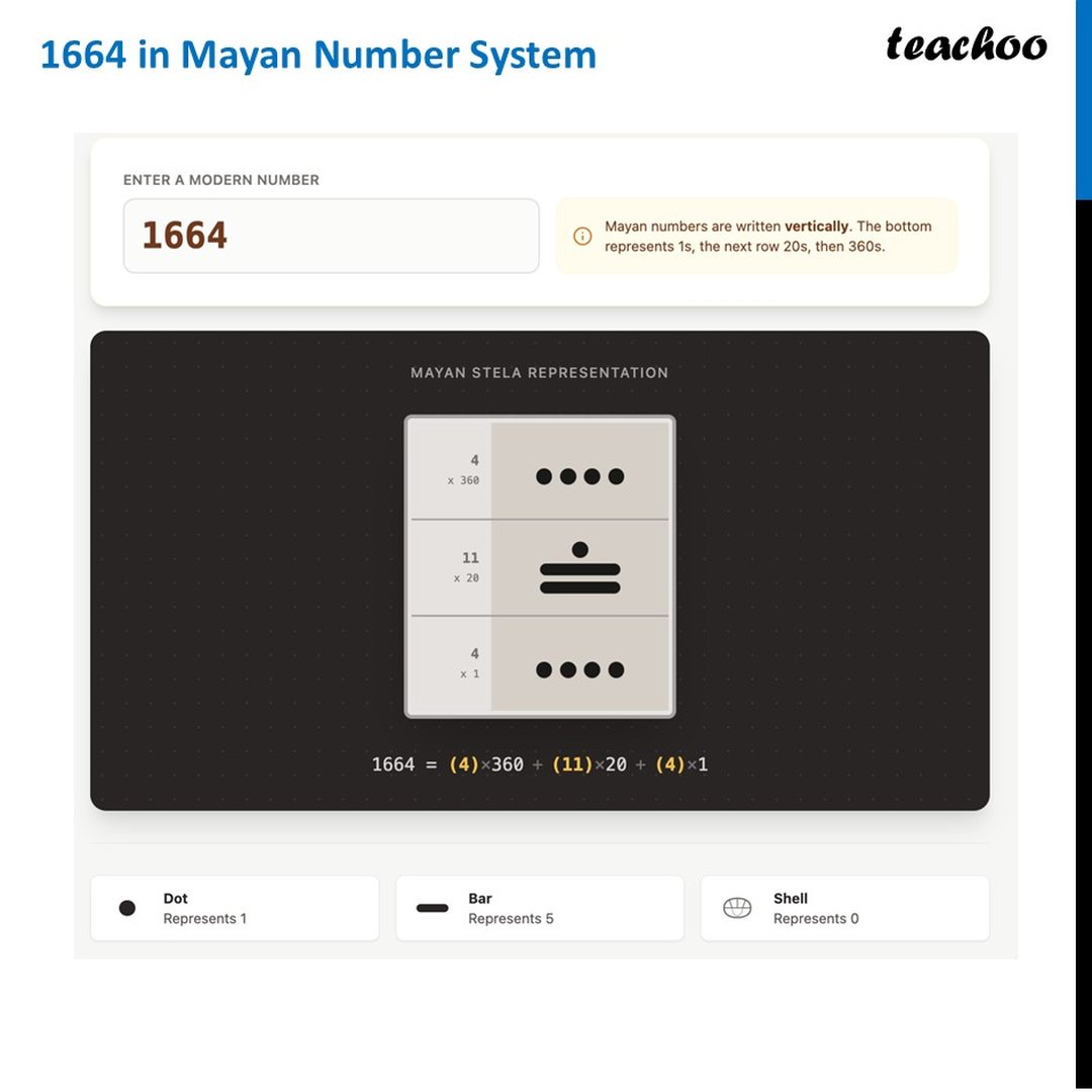 Writing Numbers in Mayan Number System - with 6+ Examples [Class 8]