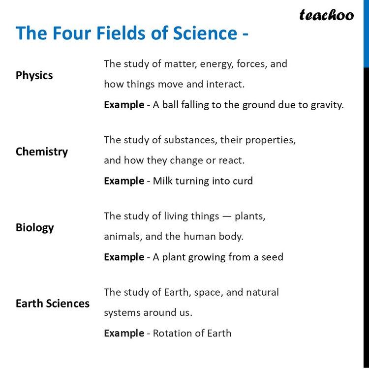 The Four Fields of Science - [Chapter 1 Class 7 Curiosity] - Teachoo