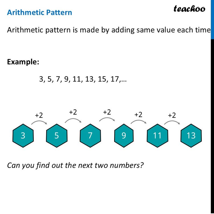 Patterns in numbers - Patterns in Numbers