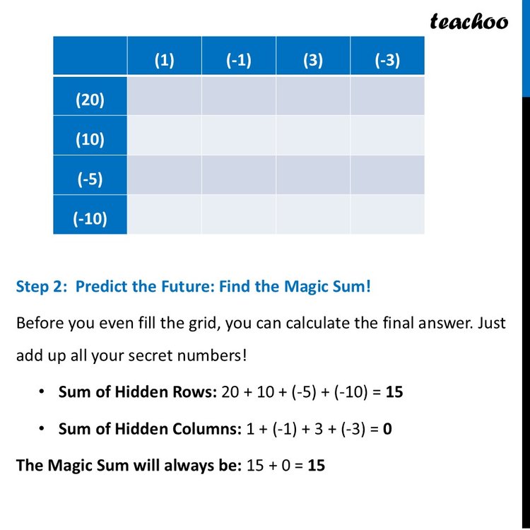 Creating your own Magic Grid - Step-by-Step with example - Teachoo