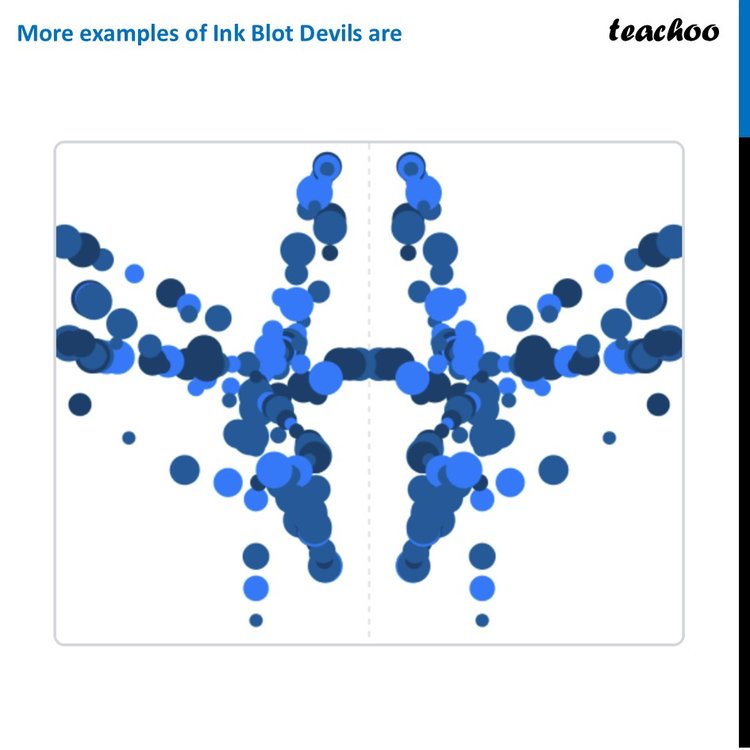 Ink Blot Devils - Definition with Examples [Class 6 Ganita Prakash]