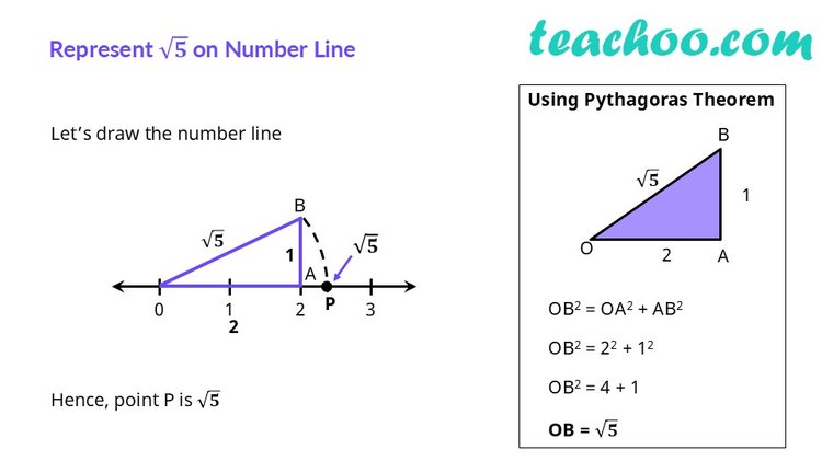 Represent of √5 on the Number Line - Step-by-Step (Explained)