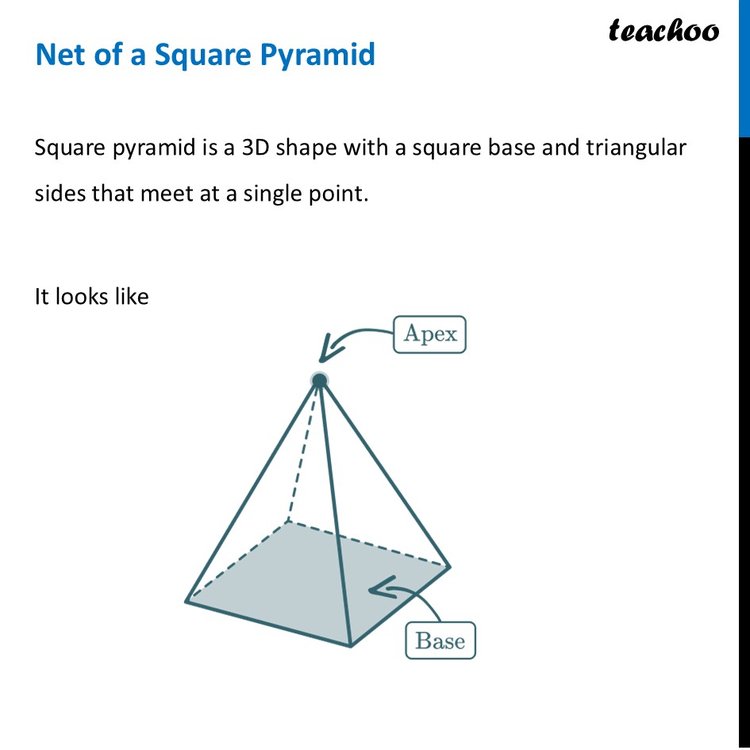 Pyramid Math.net Net of a Square Pyramid - How to find + Example - Teachoo Maths