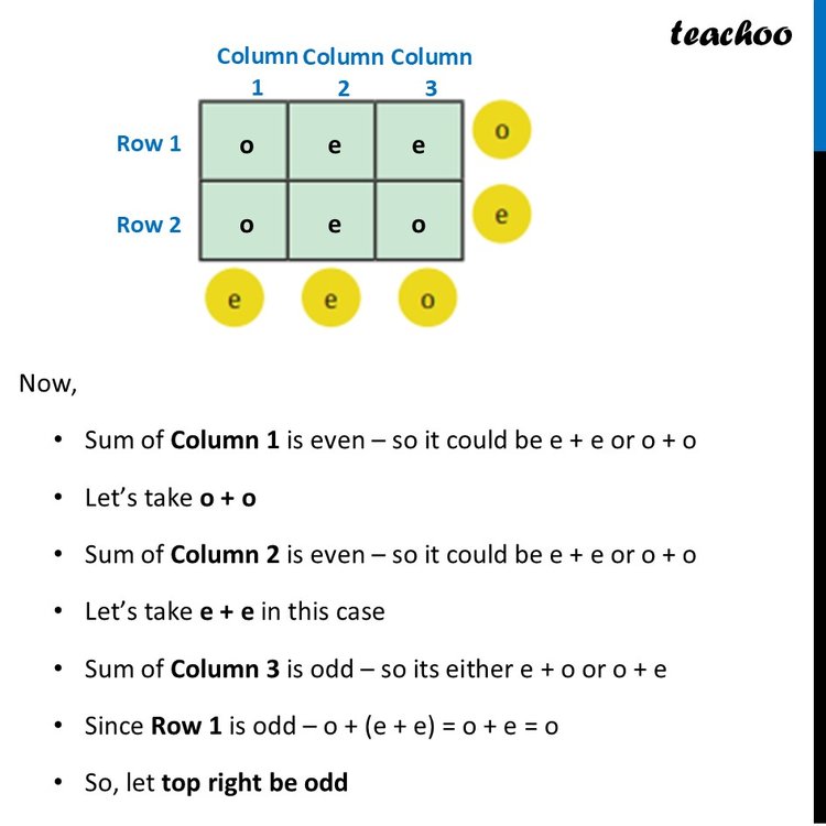 [Class 7] Here is a 2 × 3 grid. For each row and column, the parity