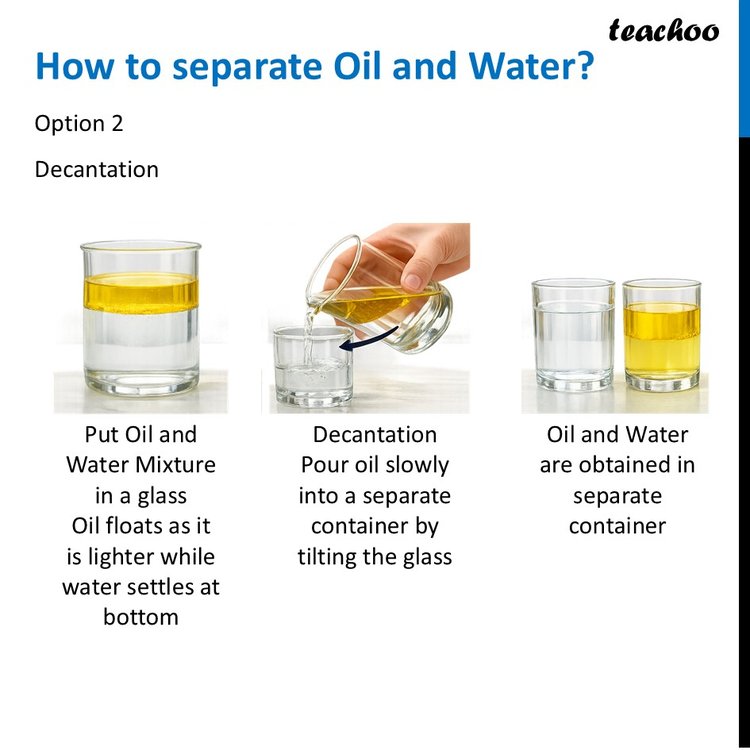 Sedimentation, Decantation and Filtration [Chapter 9 Science] Teachoo