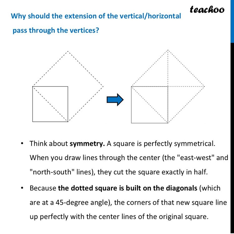 Doubling a square [Class 8 Chapter 2 Ganita Prakash II] - Teachoo