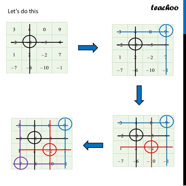 Amazing Grid - [The Other Side Of Zero] - Ganita Prakash Class 6