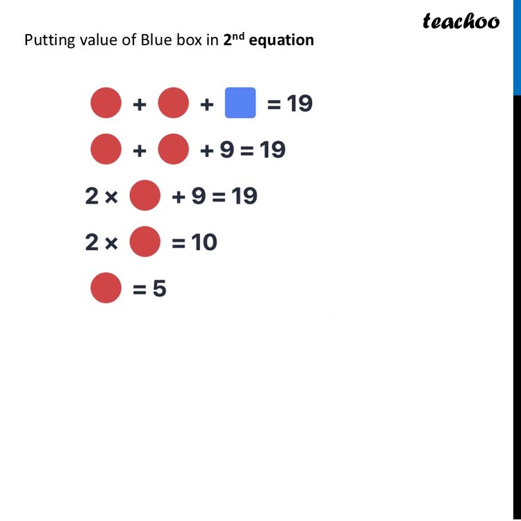Algebra Grids [with Example] - Chapter 6 Class 8 Ganita Prakash Part 2
