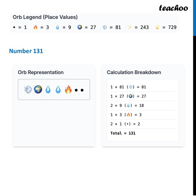 [Class 8 Maths] Try making your own number system - Ganita Prakash