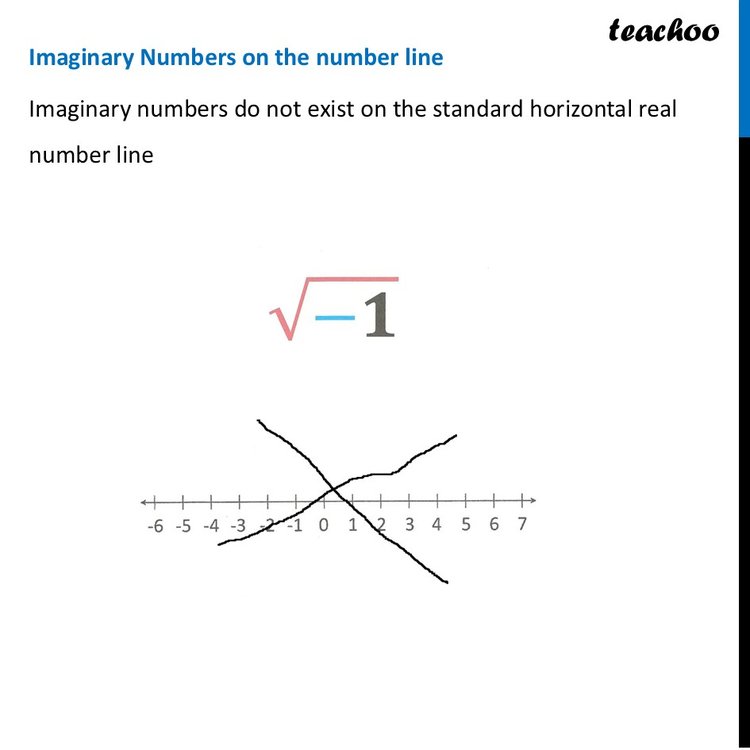Imaginary Numbers - Definition with Examples [Teachoo Class 9]