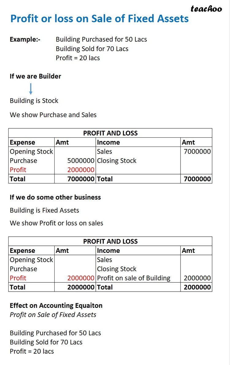 Profit or Loss on Sale of Fixed Assets [Class 11 Accounting Equation]