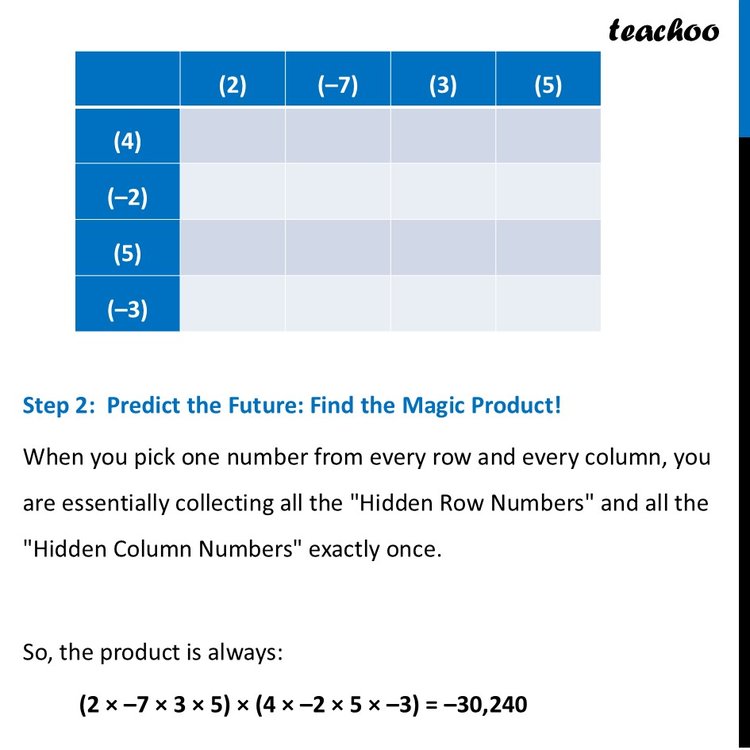 Creating your own Magic Grid - Step-by-Step Explaination [Class 7]