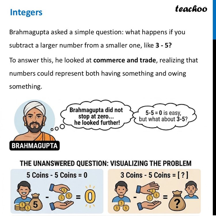 Integers - Definition [with Examples] - Class 9 Ganita Manjari I