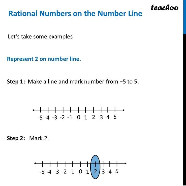 Rational Numbers on the Number Line - 3+ Examples [Step-by-Step]