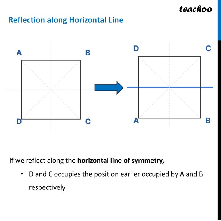 Reflection Symmetry of Square ABCD - Step-by-Step explanation