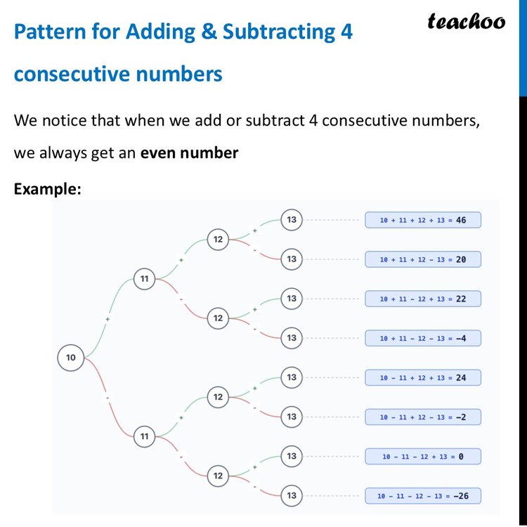 [Class 8] Pattern for Adding & Subtracting 4 consecutive numbers