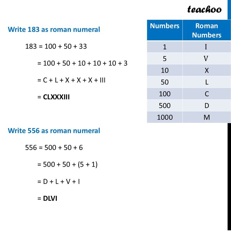 Writing Numbers as Roman Numerals - with 8+ Examples [Ganita Prakash]