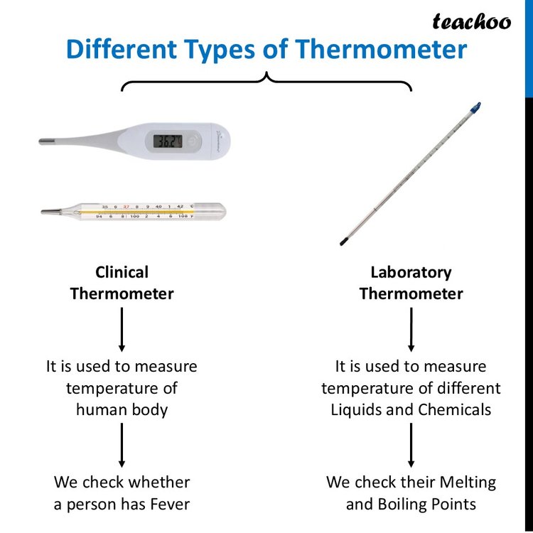 [Curiosity] Thermometer and its Types [Class 6 Science] - Teachoo