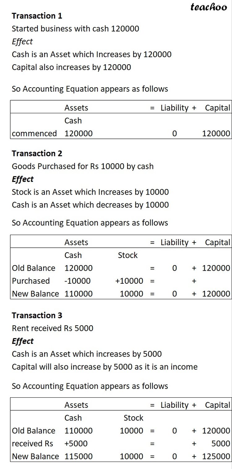 Loss of Goods Due to Fire [Class 11 Accounting Equation] - TS Grewal