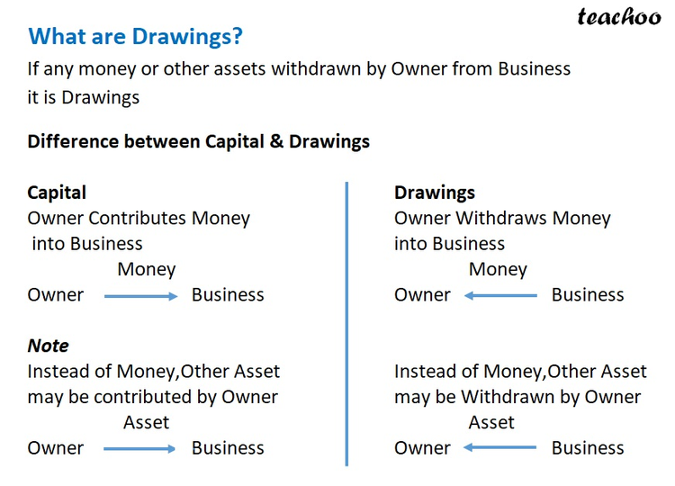 Identify Whether It Is an Asset or Liability [Accounting Equation]