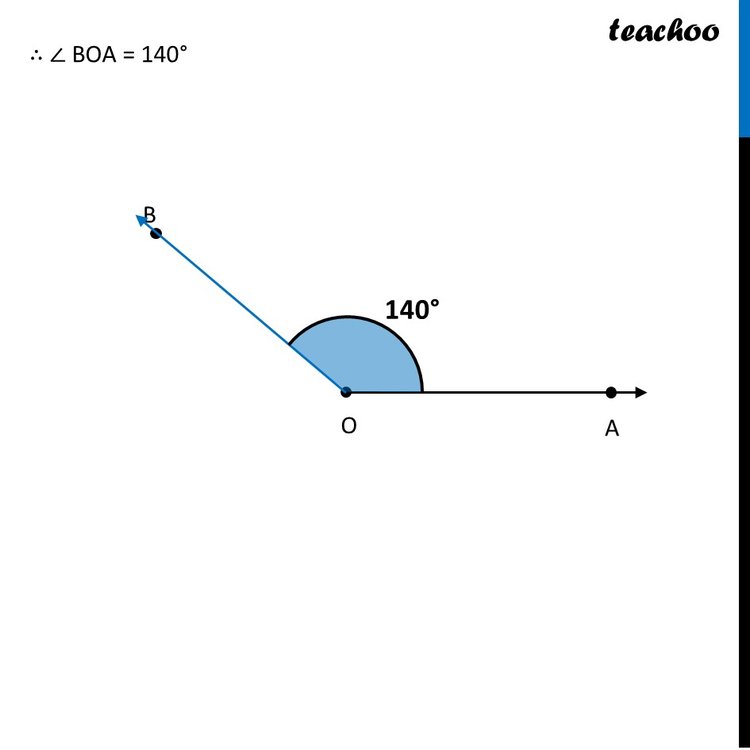 [Class 6] Draw angles with the following degree measures: (a) 140° (b)