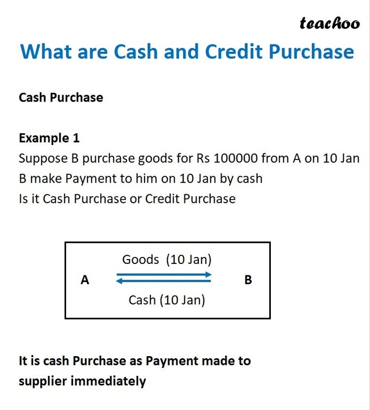 What are Credit and Cash Purchase - [Ch1 Introduction to Accounting]