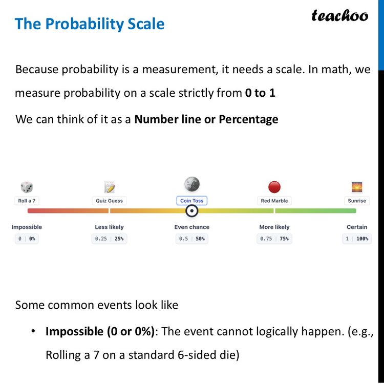 The Probability Scale - Definition, Examples, Questioins [With Video]