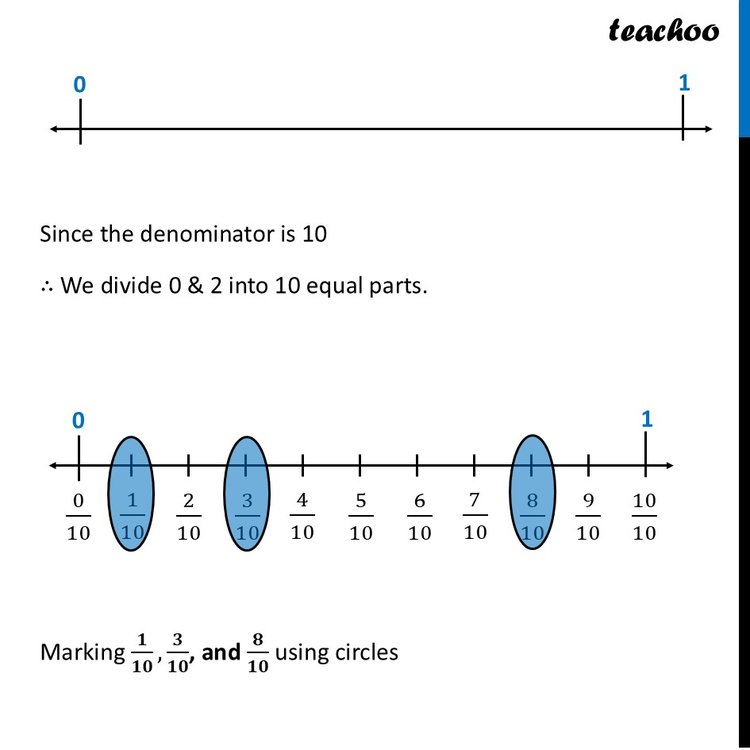 On a number line, draw lines of lengths 1/10 , 3/10 , and 4/5.