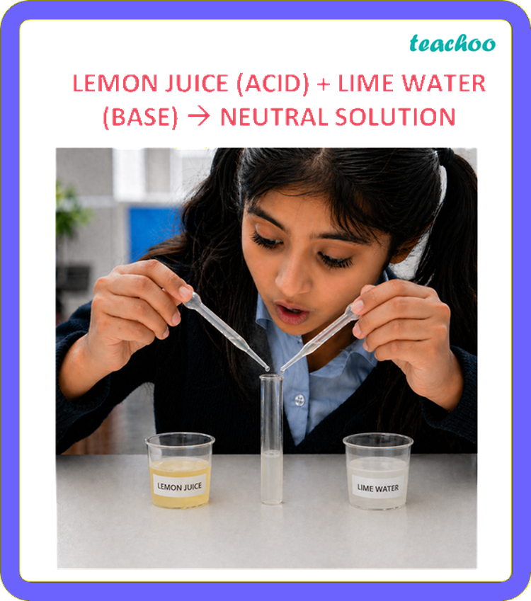 2.1 Neutralisation Reactions - Exploring Substances: - [Teachoo]