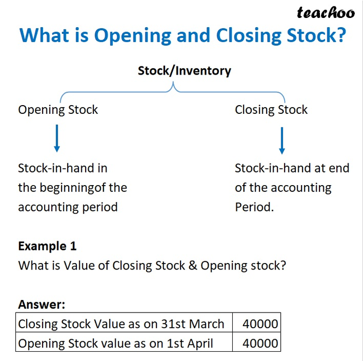 What is Opening and Closing Stock? [Class 11 Accountancy] - Teachoo