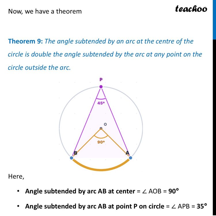 Angle subtended by an arc - Explanation + Video [Teachoo Maths]