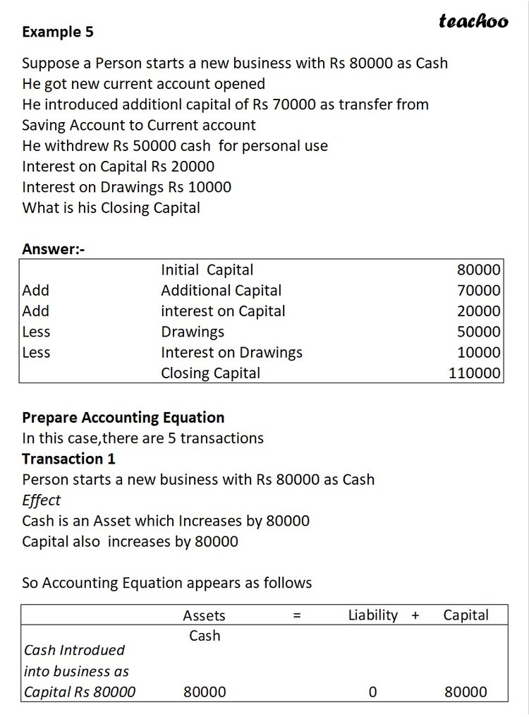 Accounting Equation for Capital, Drawings, Profit, and Interest