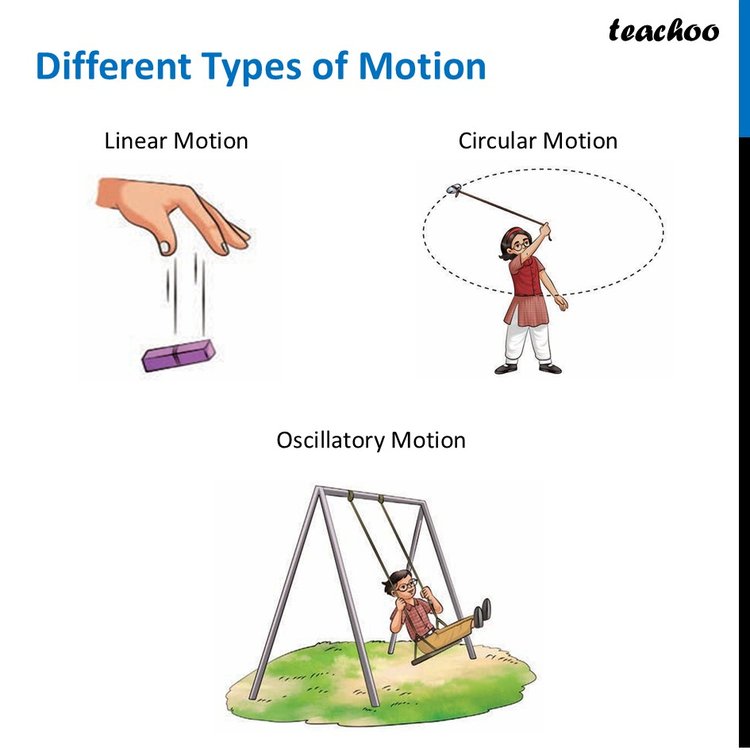 [Class 6 Curiosity] Motion - with Meaning, Types & Examples - Teachoo