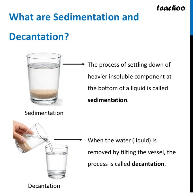 Sedimentation, Decantation and Filtration [Chapter 9 Science] Teachoo