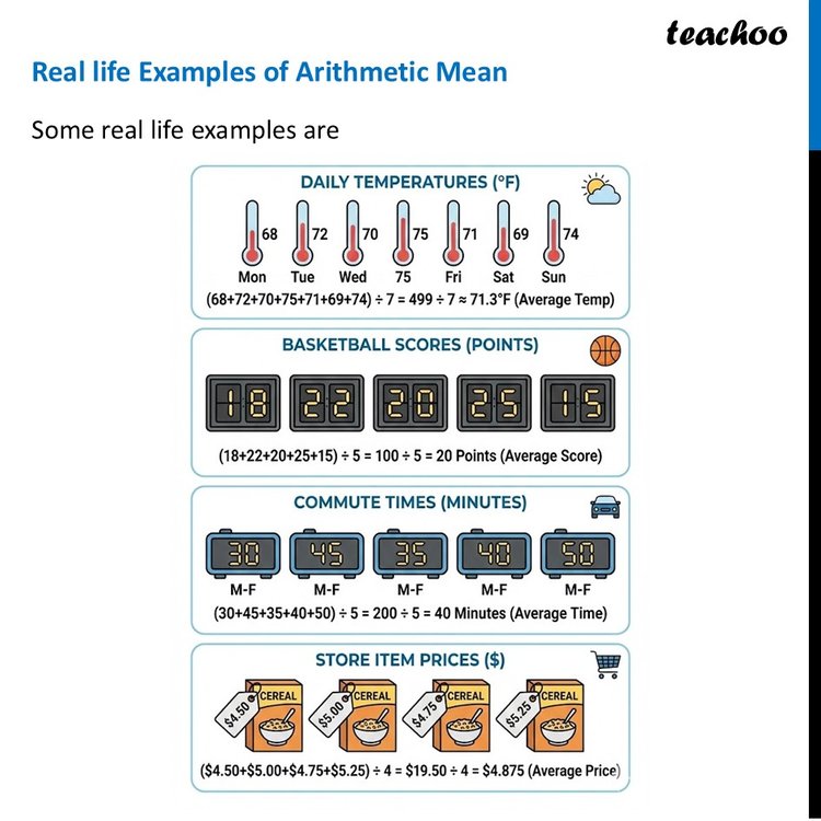 Arithmetic Mean - Definition with Real life Examples [Ganita Prakash]